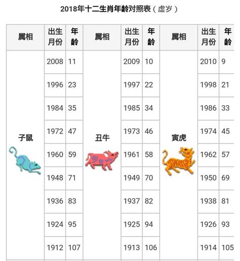 生肖豬幾歲|屬豬今年幾歲？2024屬豬生肖年齡對照表！屬豬性格特質